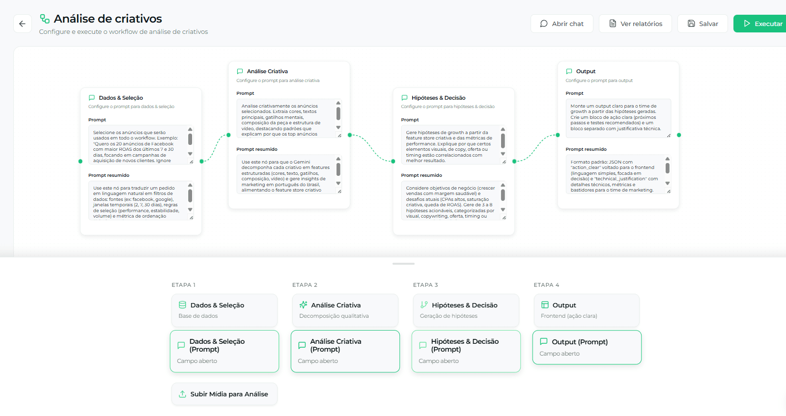 Workflow inteligente