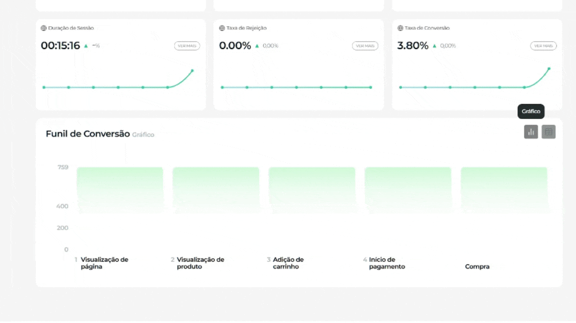 Analytics em tempo real.