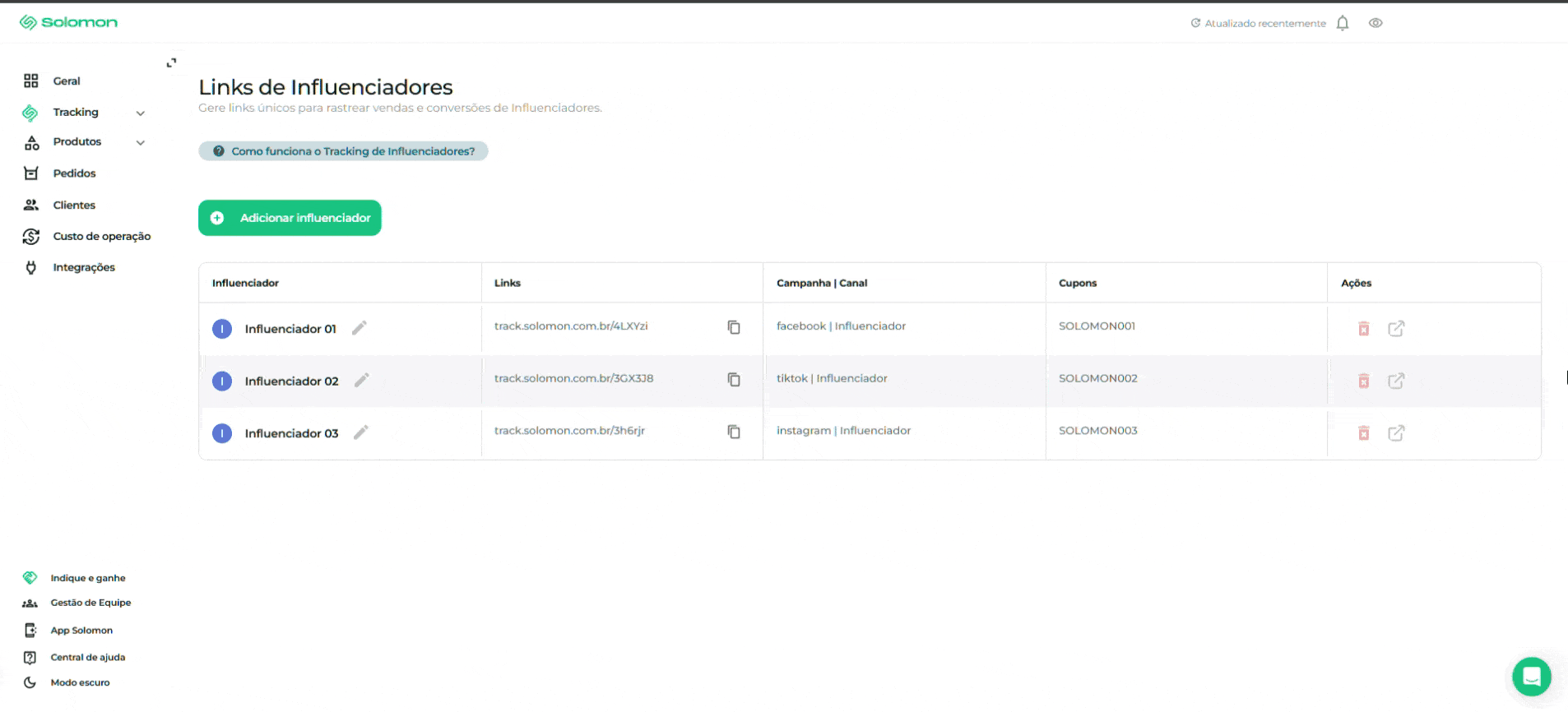 Tabela de influenciadores