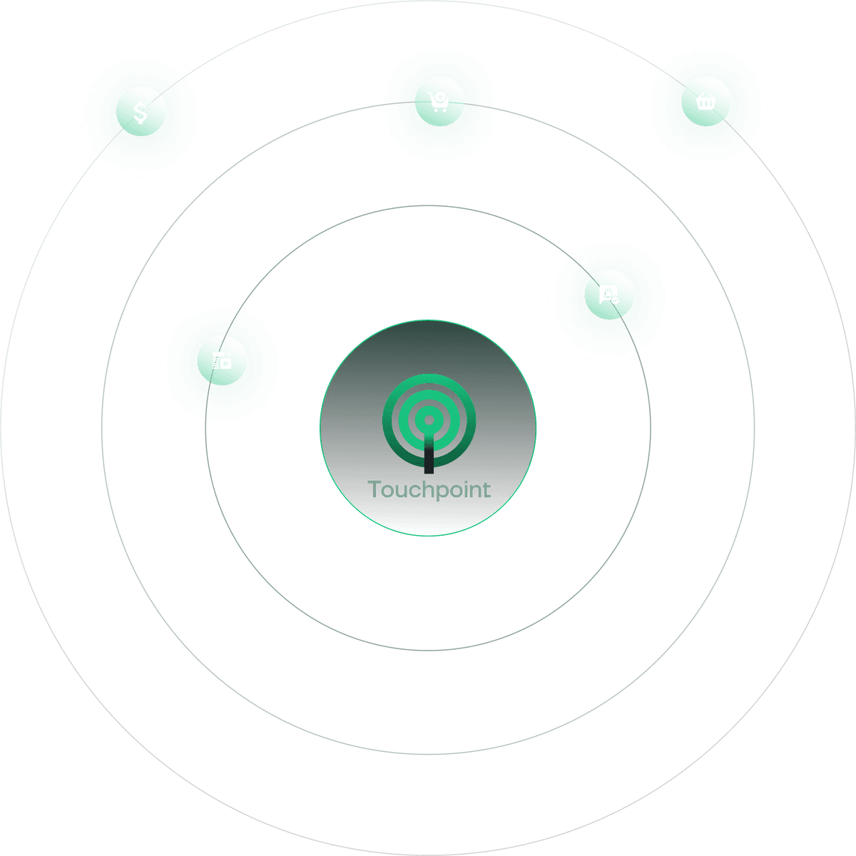 Touchpoint — precisão de dados