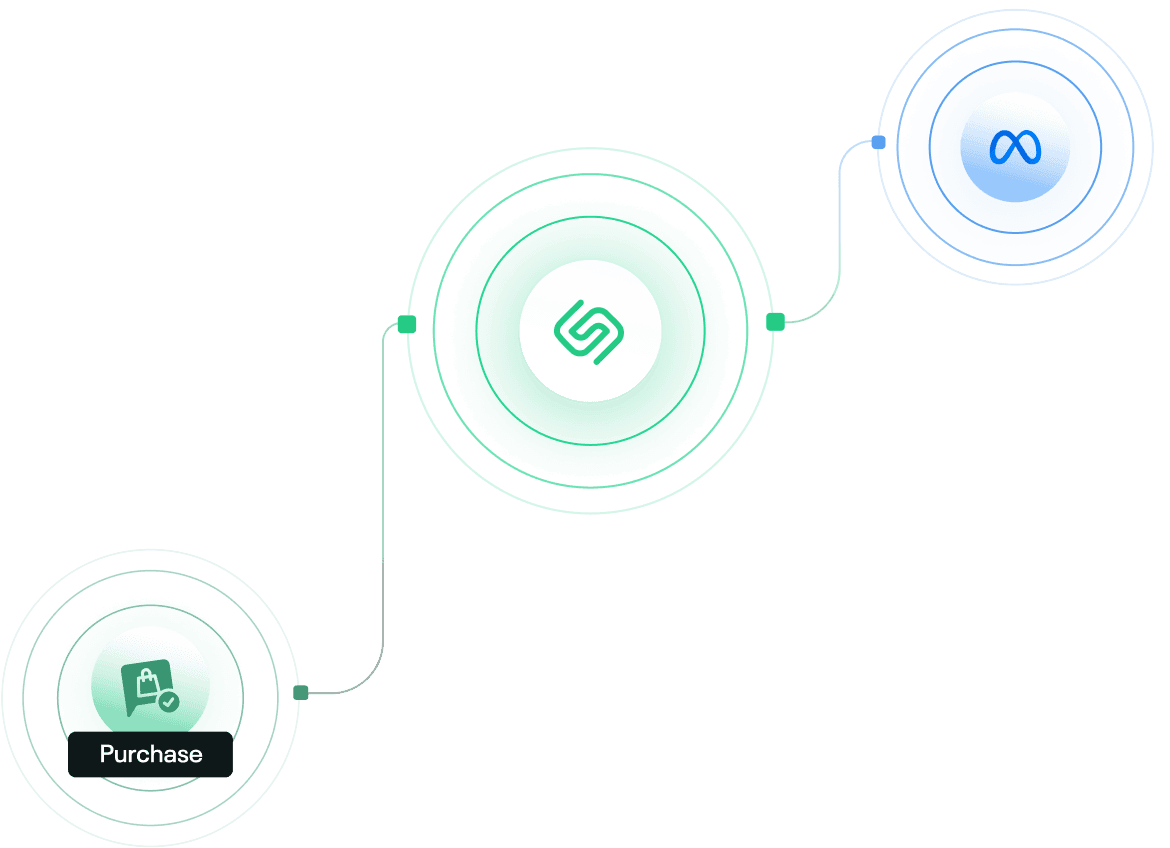 Touchpoint — rastreamento de eventos