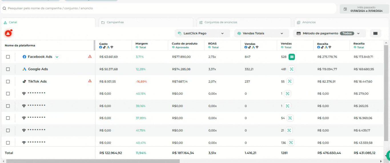 Gerenciador de campanhas