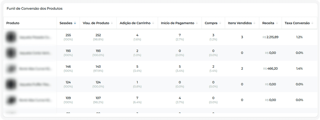 Performance completa