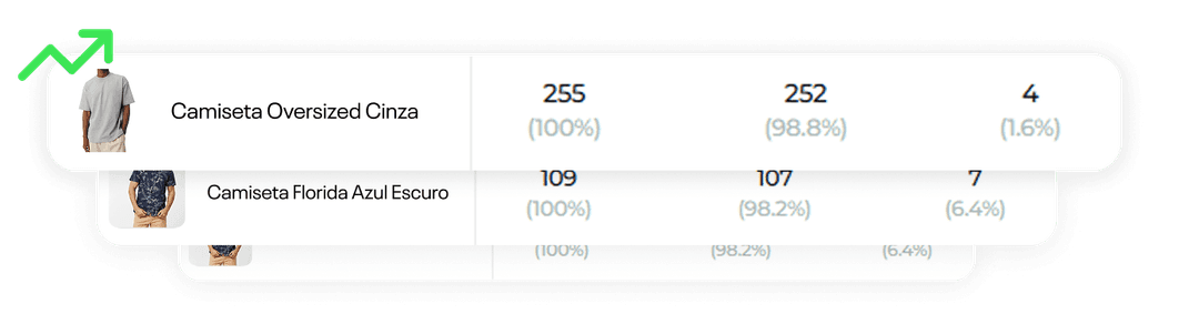 Comparação inteligente